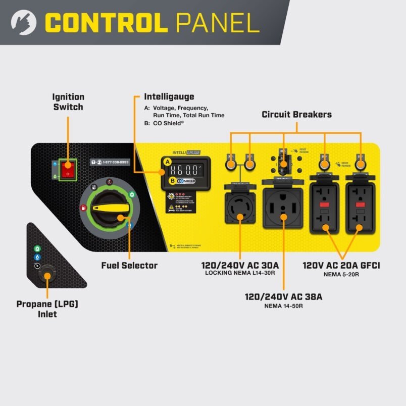 Champion 11,500/9,200-Watt Tri-Fuel Home Backup Portable Generator - Image 2