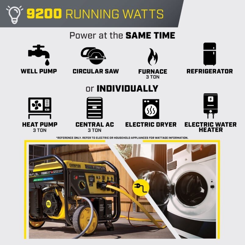 Champion 11,500/9,200-Watt Tri-Fuel Home Backup Portable Generator - Image 4