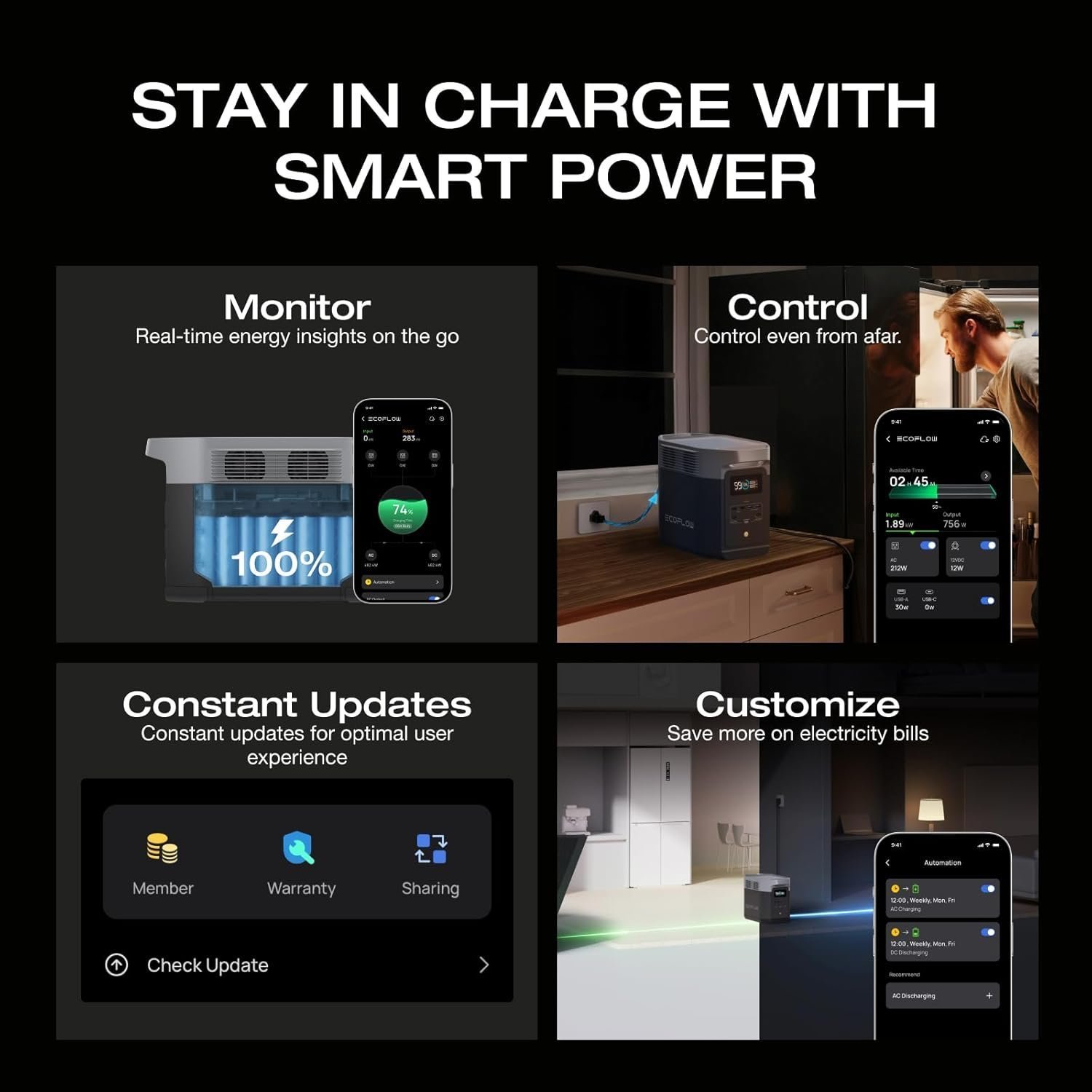 EcoFlow DELTA 2 Portable Power Station - Image 2