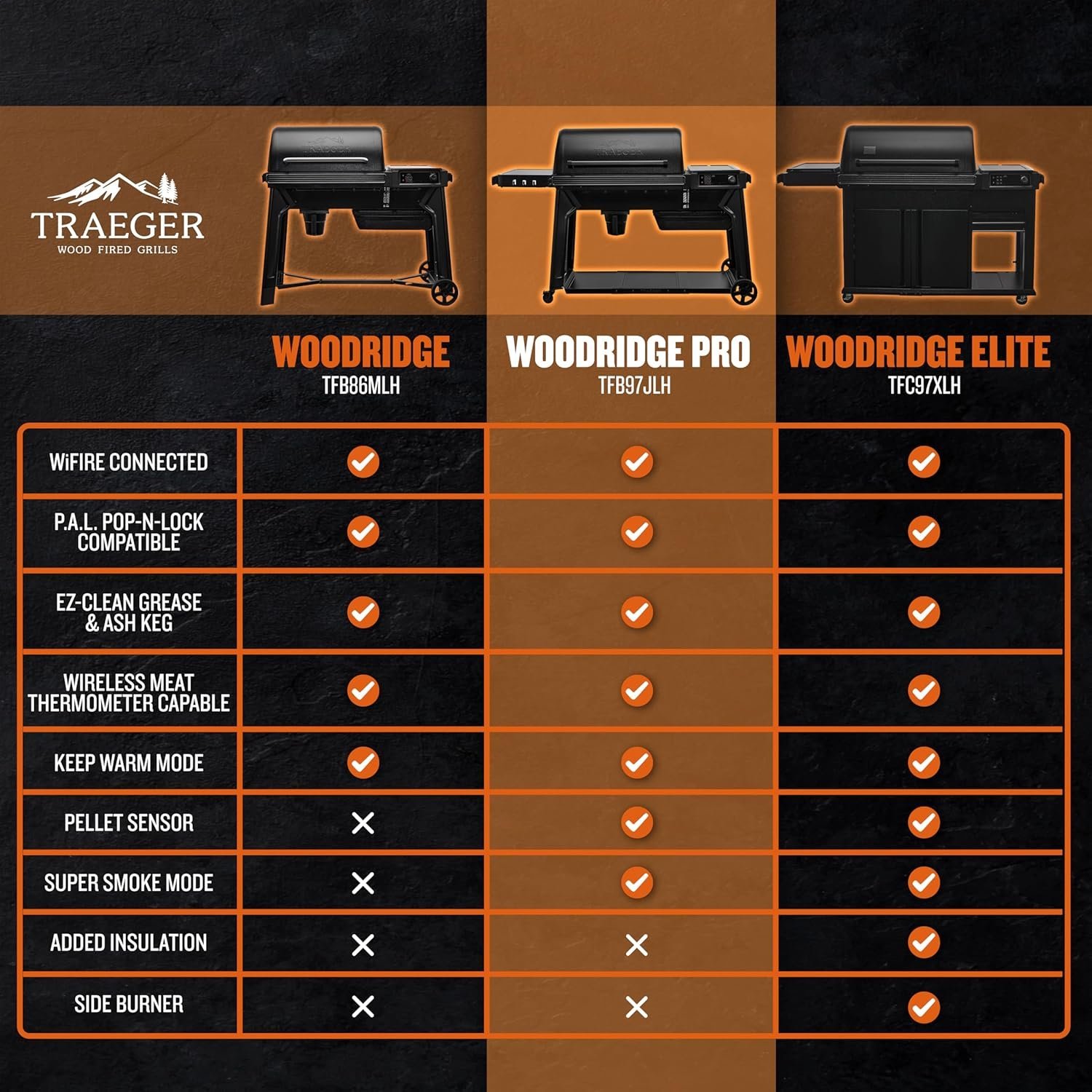 Traeger Woodridge Pro Pellet Grill - Image 6