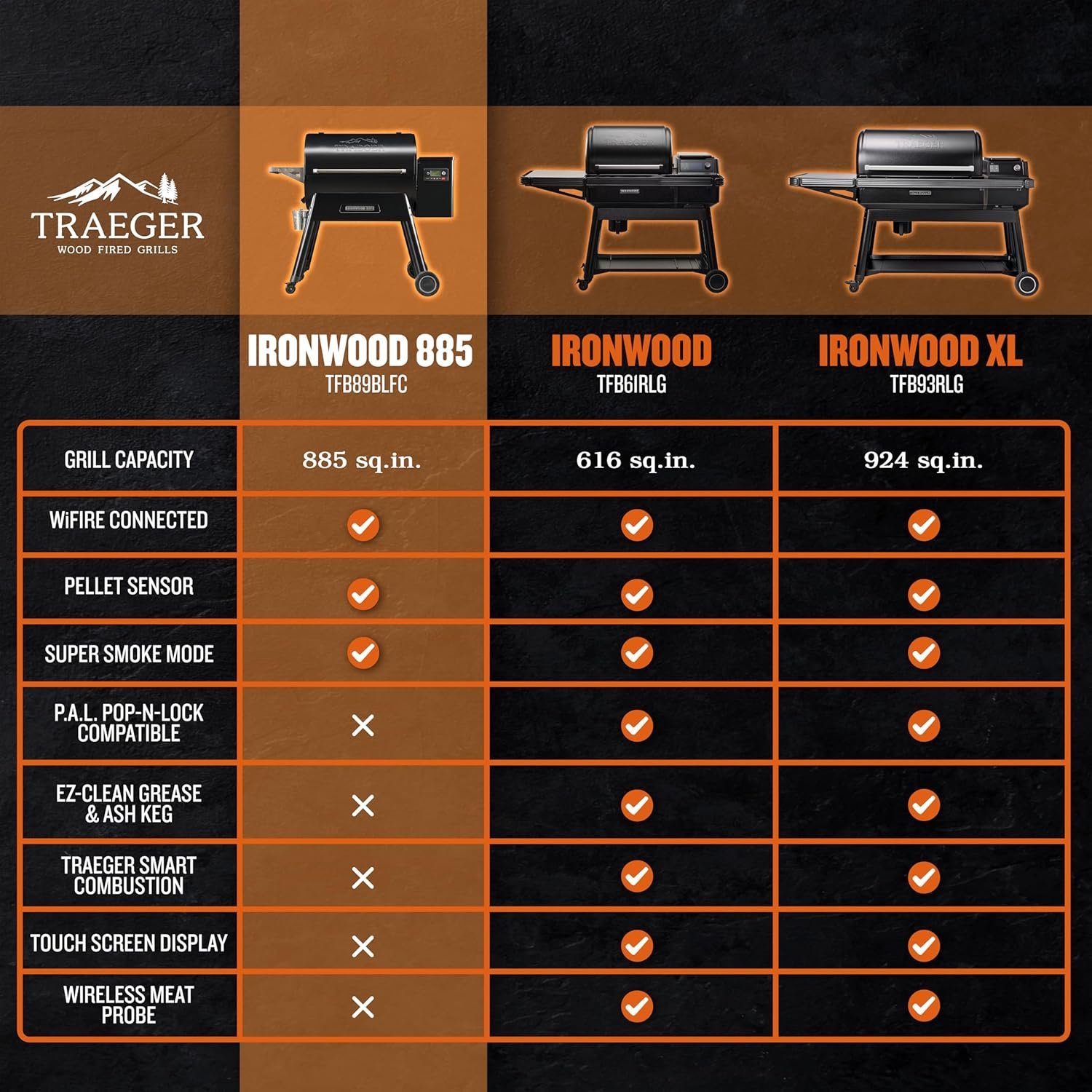 Traeger Ironwood 885 Pellet Grill - Image 2