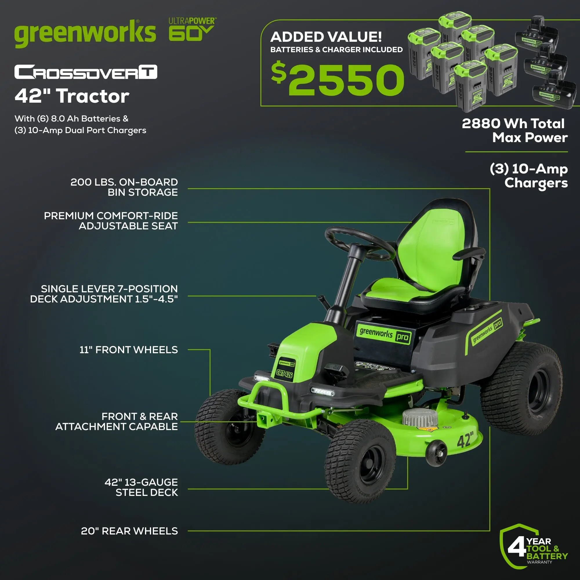 Greenworks 60V 42″ Cordless Battery CrossoverT Riding Lawn Mower - Image 5