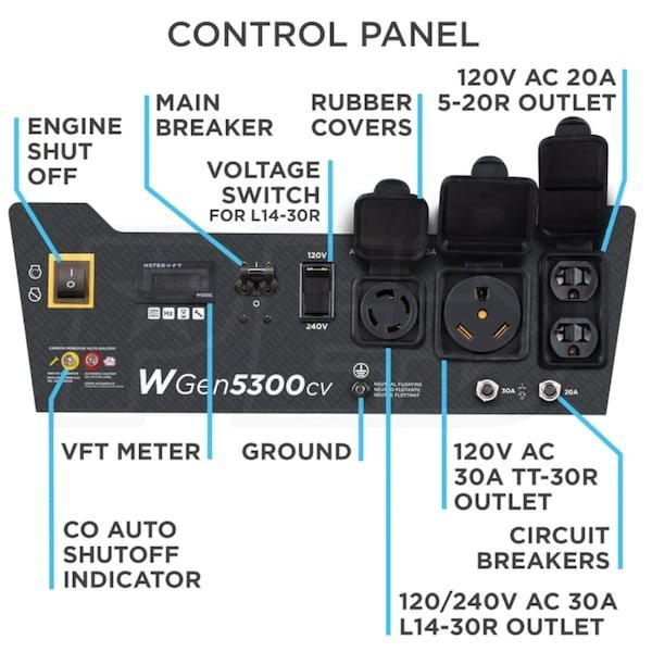 Westinghouse WGen5300cv – 5300 Watt Portable Generator w/ CO Sensor (49-State) - Image 8
