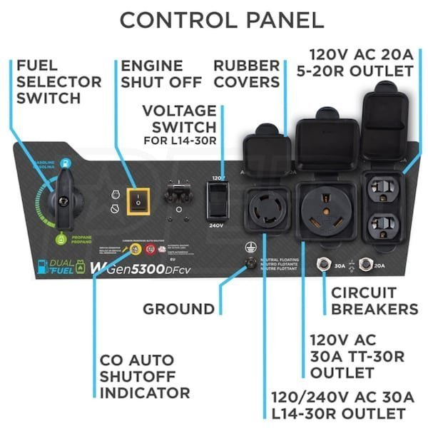 Westinghouse WGen5300DFcv – 5300 Watt Dual-Fuel Portable Generator w/ RV Outlet & CO Sensor (49-State) - Image 10